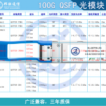 100G QSFP28ģ