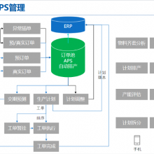 佛山Infor Syteline ERP管理系统实施服务 欢迎来电 润数信息技术供应