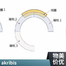 akribis无铁芯直线电机有铁芯AKM200-B8AQM50-B1代理配套支持