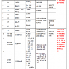 能谱仪检验组合标样 型号:EDS12 金洋万达