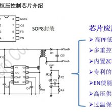 Դ΢PM3302+PM2014 0/1-10V ˫ PFƵ г