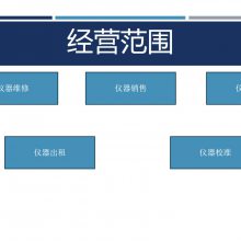 YOKOGAWADL9140Lʾ,1G,5G豸