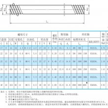 NSK4040丝杠RNFTL4040A3S总代理批量