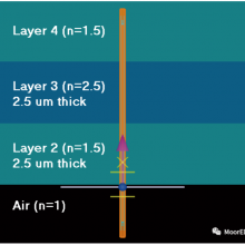 Ansys Lumerical STACKĤ湤ߣĤѧ