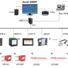 无线测温系统在海上石油平台高压配电盘的应用