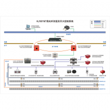 KJ1811矿用光纤测温及灭火控制系统 高精度测温 抗电磁干扰