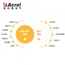 Acrelcloud-9500綯ггշƽ̨ й