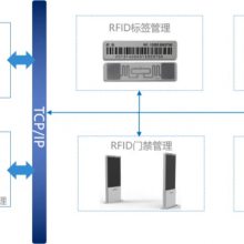 ݶƼ RFID̶ʲϵͳ RFIDʲ ̶ʲƽ̨