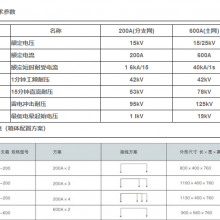 ʽ·ֽ15kV-1 6kA-200A600A