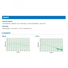 ձ kuraka ƽ53ϵи̨53-0304-E