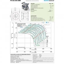 PA-C63-LV56-C0000 NICOTRA ƴ 3~ 380-480V EC
