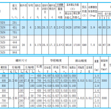 NSK W2005SS-1P-C5Z4精度C5螺杆零售直营W2005SS-1P-C5Z4-上海曼