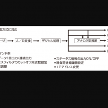 ձ san-e ̨ʽ׼6SFT200D