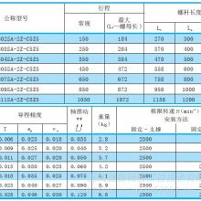 NSK W2809SA-2Z-C5Z5C5ݸ˾ִW2809SA-2Z-C5Z5-Ϻ