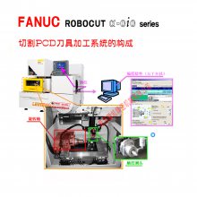 ǿ˿߻ PCD߻ ǿ˿߻ FANUC߻ ӹPCD