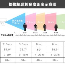 4G200˫ȫ4GǹDH-IPC-HFW2233DM-4G-SA-IL