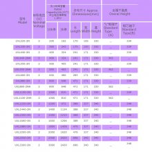 YUASAǳUXL1440-2Nͨϵͳ2V1400AH糧UPS