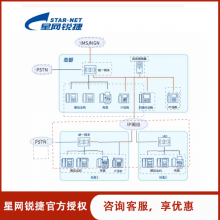 ip SIP绰 绰 绰 SU8600