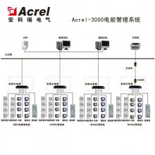 安科瑞企业电能管理系统商场学校智能化电能管理智能电力监控系统