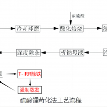 Tulsimer? T- IRR ֬µʣֻ贿ˮϴ