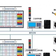 万紫软件重庆安灯系统Andon