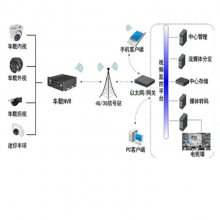 DS-MP5604N/GLE(1T) (PON) ӳӲ¼ 5·ͷөʯ