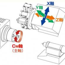 ձCNCϳM06D-II/M08DY-IIϳ긴ϼӹϵг