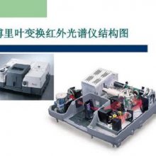 SPS-300ԶTHz-쳧Sciencetech