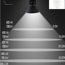 оi_(d)300W200W250WLEDV﹝(ji)ܹ̂}XPD-GK06