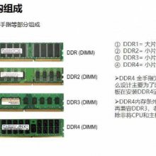 M386A4G40DM0-CPB0Q 32GB 4DRx4 PC4-2133P-LD-10ڴ