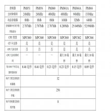 ABB  DASD156 起重机运动控制器