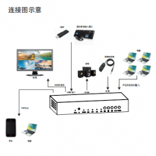 ʢǴHDMI 4x1 ໭޷л Ľһ KVM-HM3401