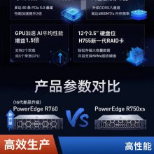 ȫDell EMC PowerEdge R960ʽ_ϳɶܴ