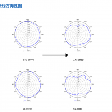 华为AP4050DE-B-S无线AP系列 WIFI无线接入点 POE供电