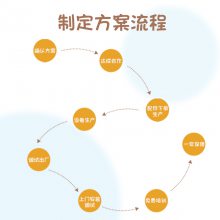 ԶʳʳƷװе豸