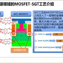 ̨̩MOSFETȫϵвƷ