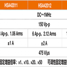 ձNFHSA42012Ƶ1MHZ150Vpp/6AѹùʷŴ