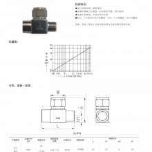 SV1SV1FͨȶʽˮSteam Trap