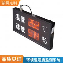 车间温湿度报警生成 驿站PM2.5实验室环境监测软件 为安定制