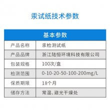 ½﹯ֽ0-200mg/l 0-10-20-50-100-200mg/l