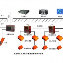 CUG30J矿用围岩形变监测仪