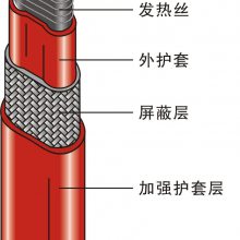 电伴热带、电地暖、伴热电缆--HJTB恒功率电伴热带