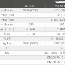 Leybold VACUBE VQ4800i ͷʽձƬ