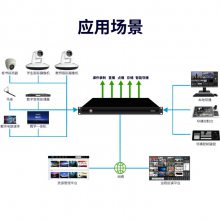 Բ۸¼RS800μ¼ơֱ㲥ܵ洢