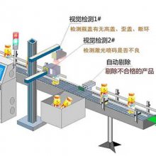 LED显示屏视觉检测解决方案/延边 -希佑科技