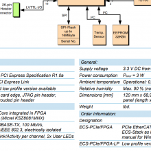 EtherCATվ忨PCIeӿFPGAECS-PCIe