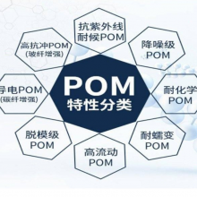 ձ񻯳POM 4520ճ ۼȩ X݆  ⚤(yng)