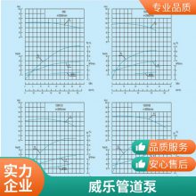 供应德国WILO威乐水泵 NP250/355-75/4叶轮联轴器机械密封泵轴