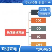 多组分工业裂解炉气氢气分析仪集成系统支持定制沃信仪器