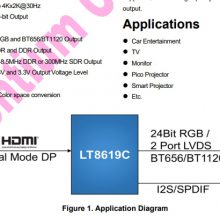 LT8619C,HDMI 1.4TTL / 2˿LVDS,HDM/˫ģDPоƬ,ֱ***֧4Kx2K@30Hz,?40C to +85
